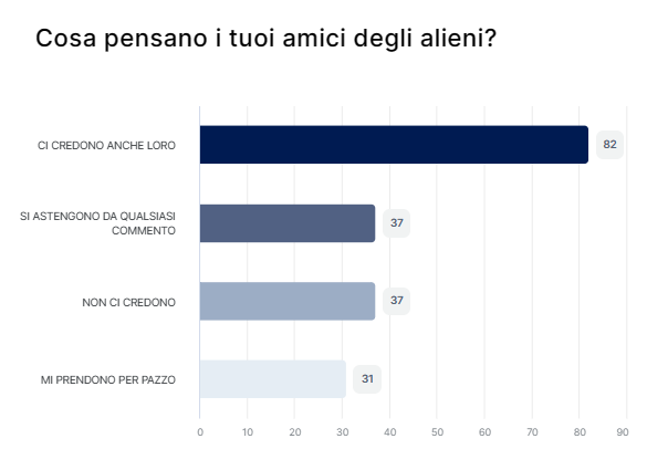 Risultato sondaggio 11 aggiornato il 23/09/23