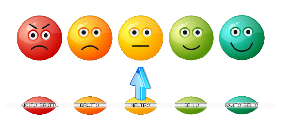 Valutazione Attraction