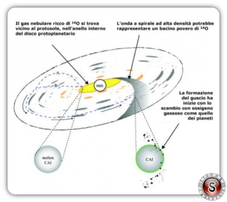 Viaggio dei grani d polvere per lunghissime distanze ( schema )