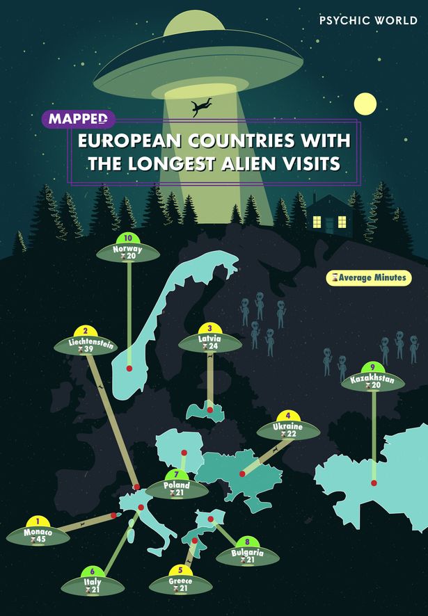 UFO hotspot, most alien visits in Europe - PsychicWorld.com