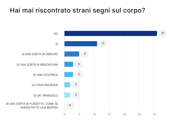 Risultato sondaggio 14 aggiornato il 23/09/23