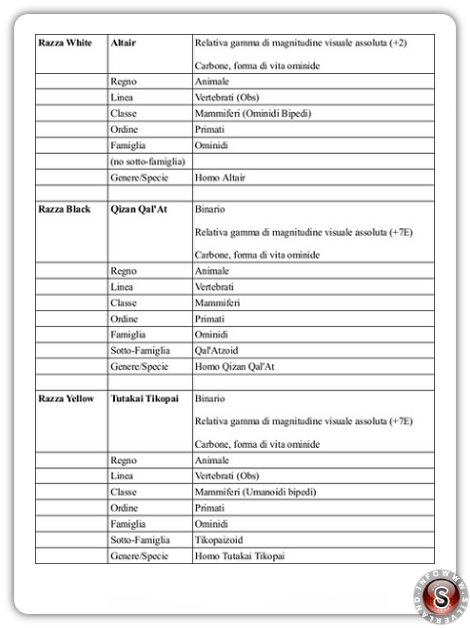 Anthropological description of each alien race - Blue Planet Project