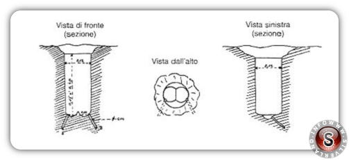Illustrazione 4. Particolare pozzetti dell'impronta di Marliens.