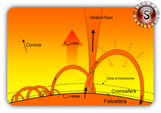 cronosfera