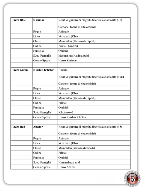 Anthropological description of each alien race - Blue Planet Project