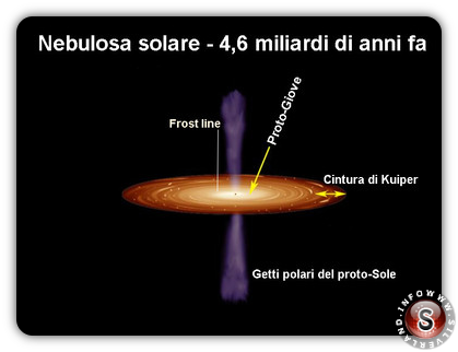 Nebulosa solare