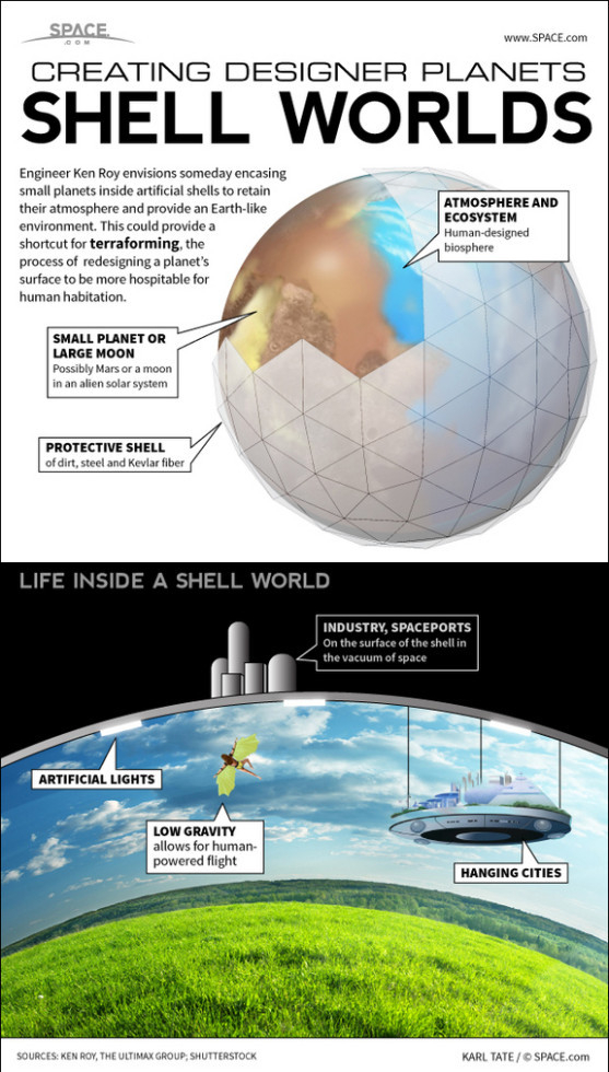 Terraforming