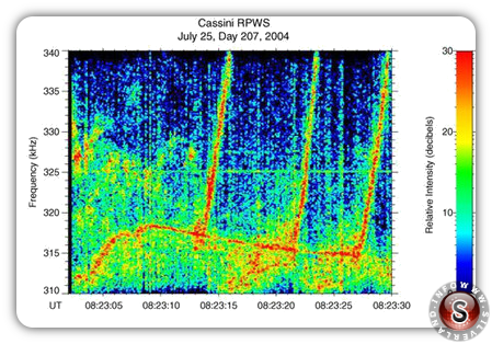 Segnale registrato dalla Sonda spaziale Cassini in orbita vicino Saturno