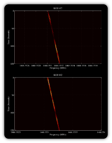 Signal SETI - KOY 817