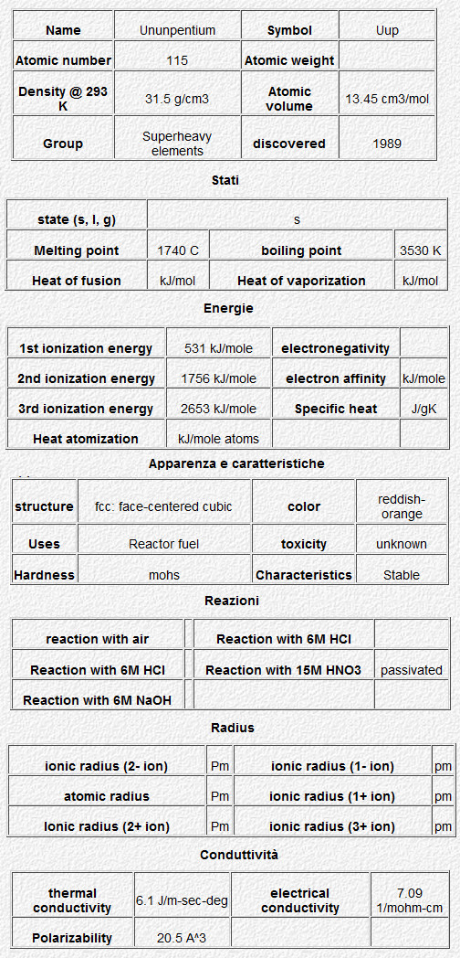 Ununpentium