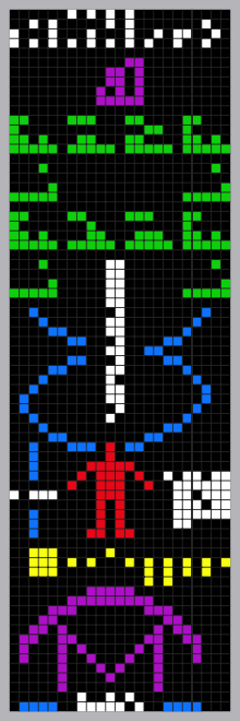 Il messaggio di Arecibo