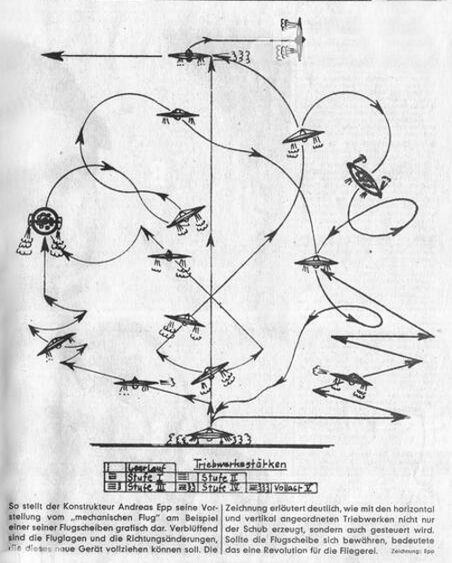 Immagine estrapolata da un giornale dell'epoca che descrive le possibili manovre di volo dell'"Omega-Diskus" Disegno di Josef Andreas Epp - Credit https://www.secretprojects.co.uk/
