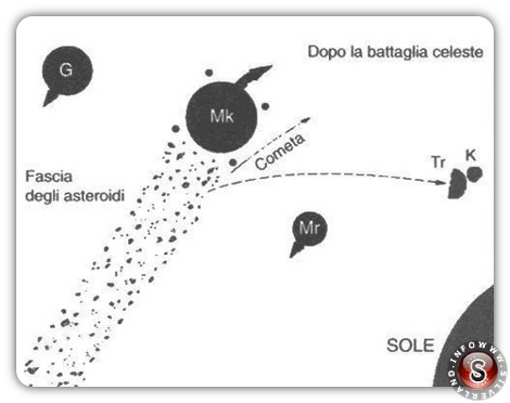 Mk: Marduk; G: Giove; K: Kingu; Mr: Marte; Tr: Terra