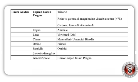 Anthropological description of each alien race - Blue Planet Project