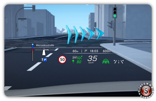 Head-Up Display - un esempio di quelli in uso sulle automobili, la proiezione delle informazioni avviene dirattamente sul vetro
