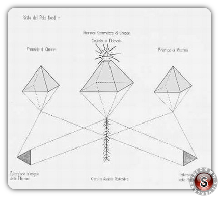 Porte dimensionali