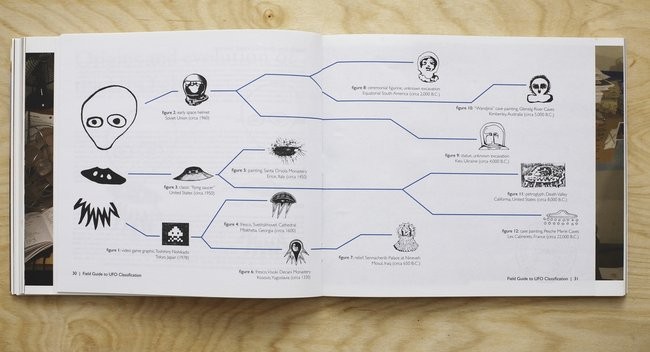 Field Guide to UFO Classification indexing the historical evolution of visual symbology within the UFO graffiti tag.