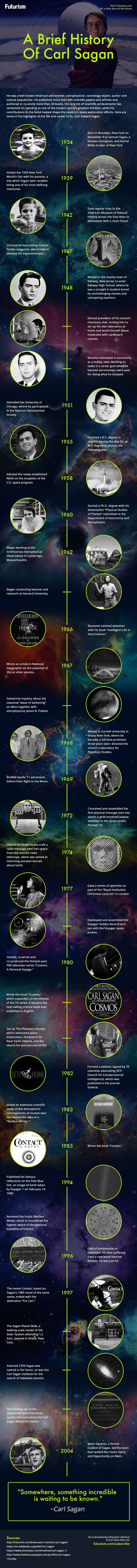Una breve storia di Carl Sagan