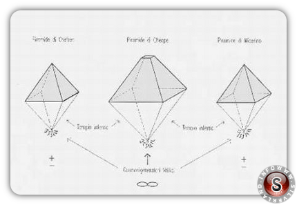 Porte dimensionali