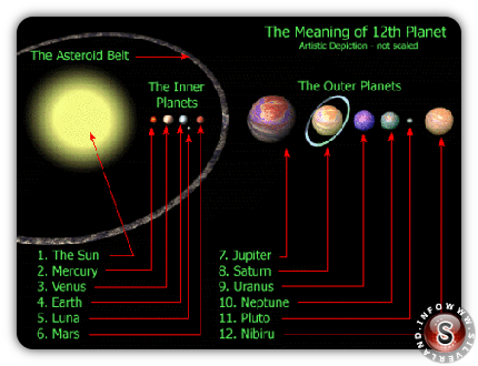 The meaning of 12th planet