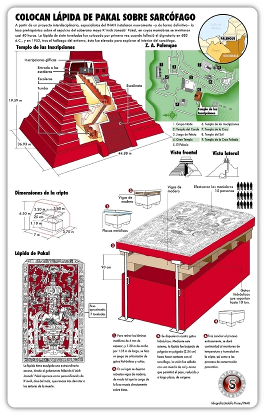 Collocazione lastra di pietra di Pakal all'interno del tempio