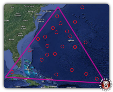 Triangle Bermuda