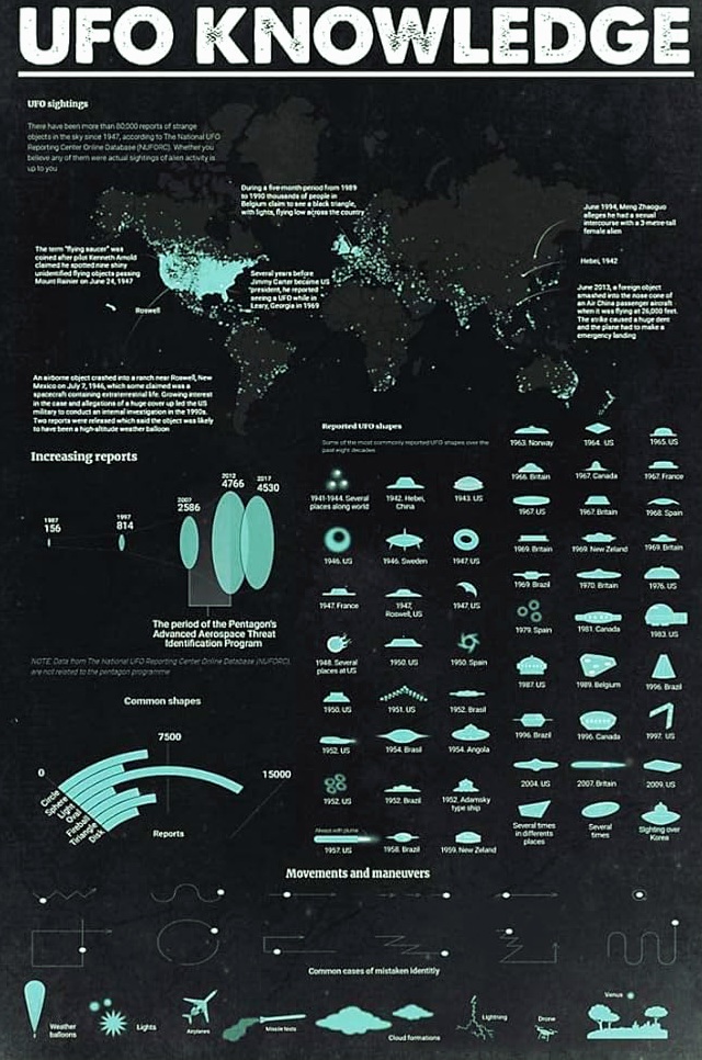 UFO Knowledge