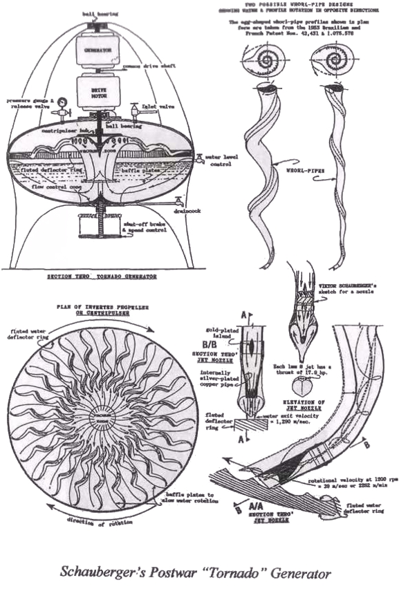 Invenzione del dopoguerra il generatore "Tornado" di Schauberger