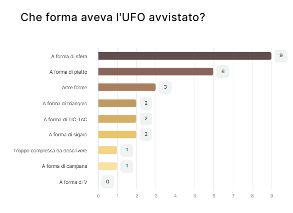 Risultato sondaggio 17 aggiornato il 23/09/23