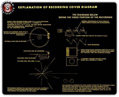 Diagramma della copertina del disco Voyager Golden Record