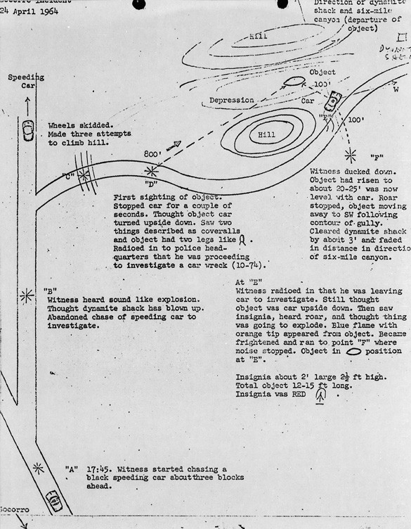 Break down of sighting by Blue Book investigators. ( Credit: U.S. Air Force Project Blue Book )