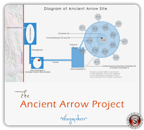 Diagram of ancient arrow site