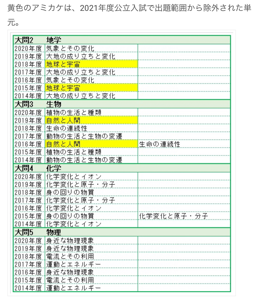 公立入試 オリーブ学習塾 公式サイト