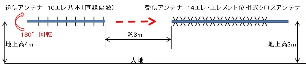 d16 435MHz １４エレメント・エレメント位相式クロス八木アンテナの作り方 - ja1cpa ページ！