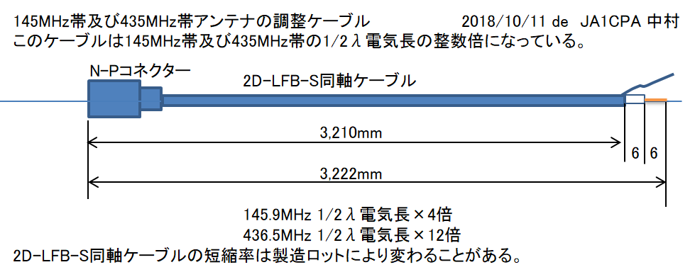 b21 アンテナ調整用同軸ケーブルの作り方 - ja1cpa ページ！