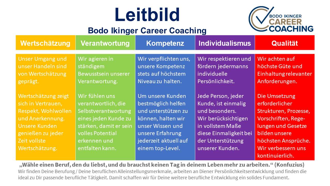 (c) Bodo-ikinger-coaching.de