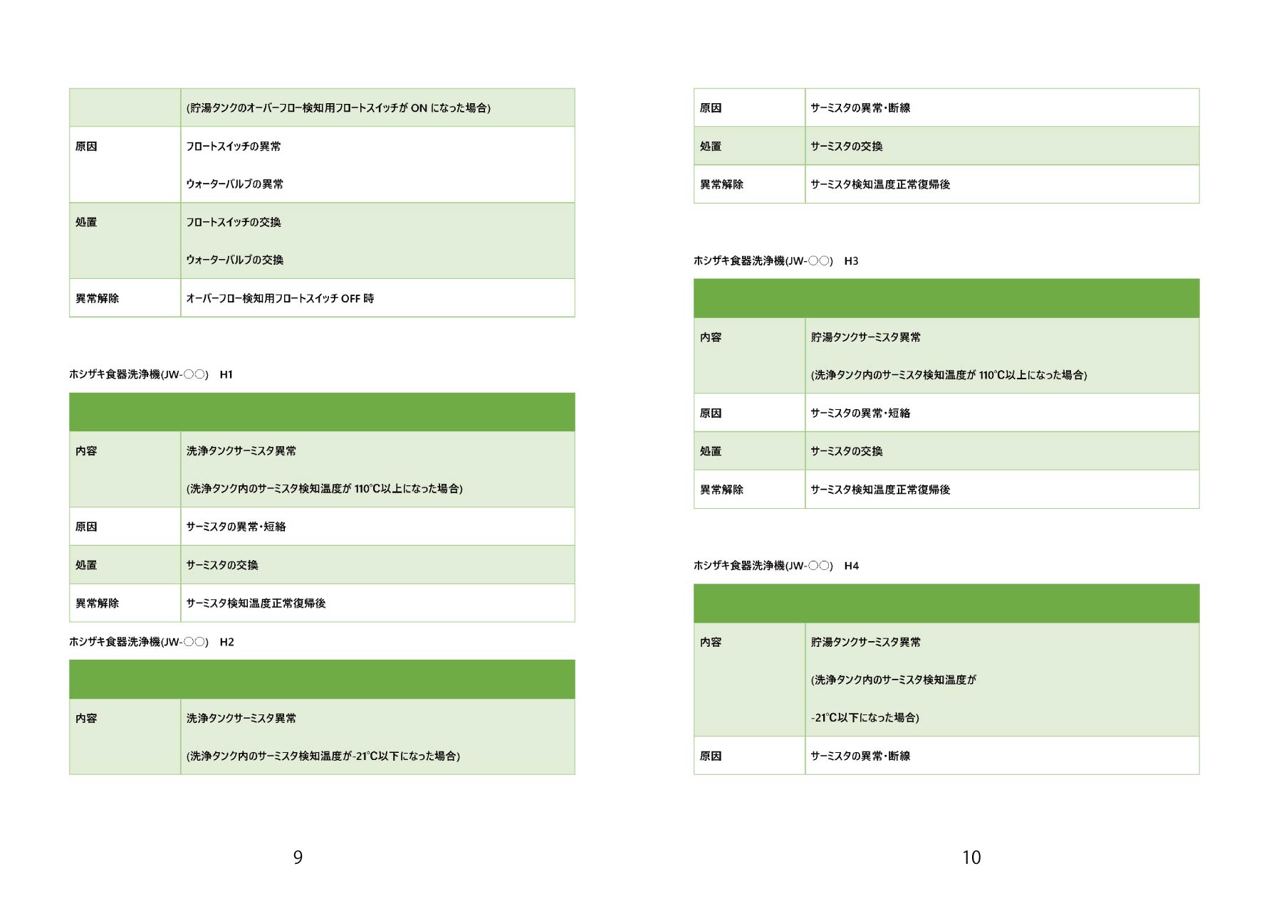 取扱い説明書 - ユニークジャパン株式会社 取扱い説明書 - ユニークジャパン株式会社