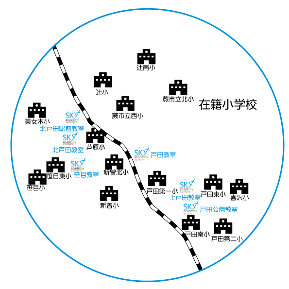 戸田市の学習塾「スカイアカデミー」の在籍小学校一覧