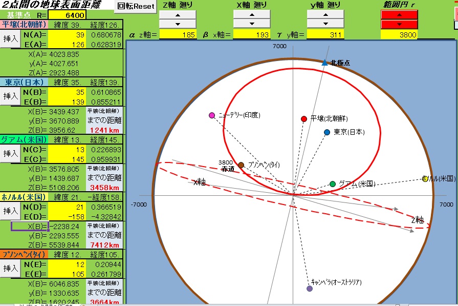Dynamics２－38　The surface of the earth distance between 2 spots in the surface of the earth(119)