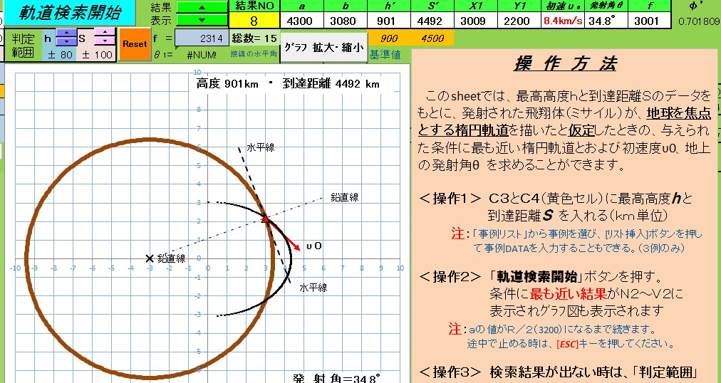 力学２－35 地球を焦点とした楕円軌道(前篇)(116)
