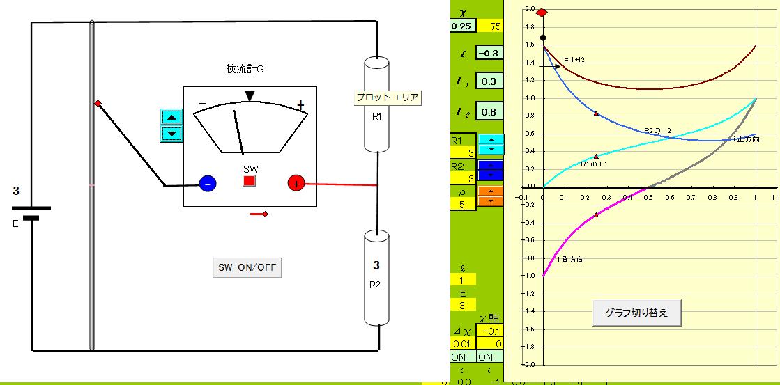Magnetic fieldー５　 Meter bridge(58-1)