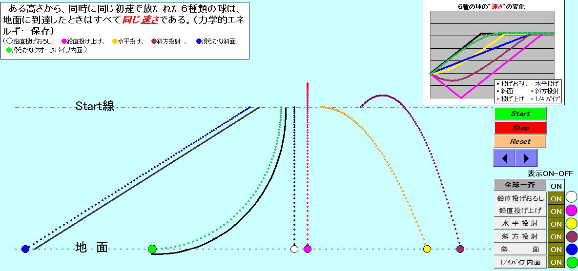 Dynamics１－15　Comparison of movement of mechanical energy preservation(91)