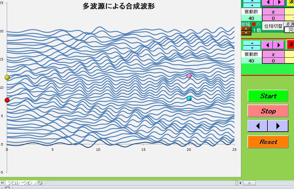 Wave motinー19 　Associated wave made of much wave source(113)
