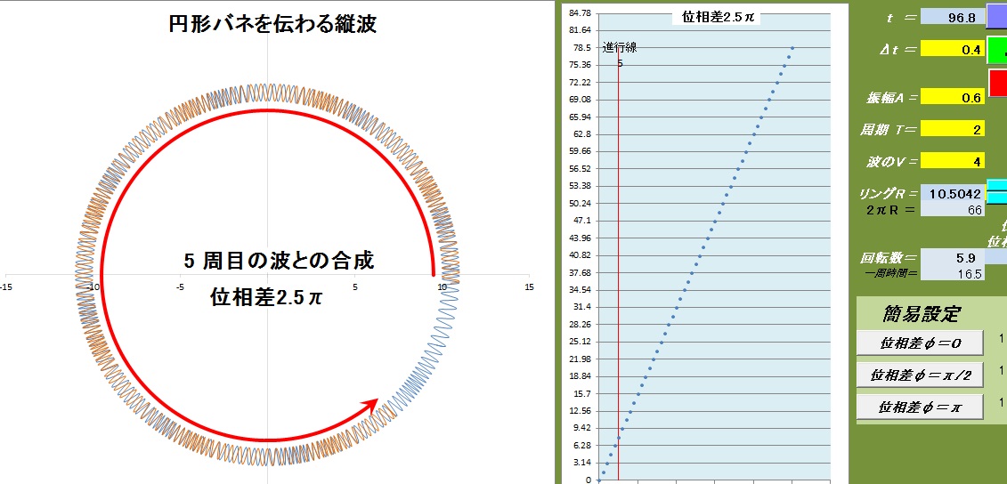 波動ー23　円形バネを伝わる縦波(162)