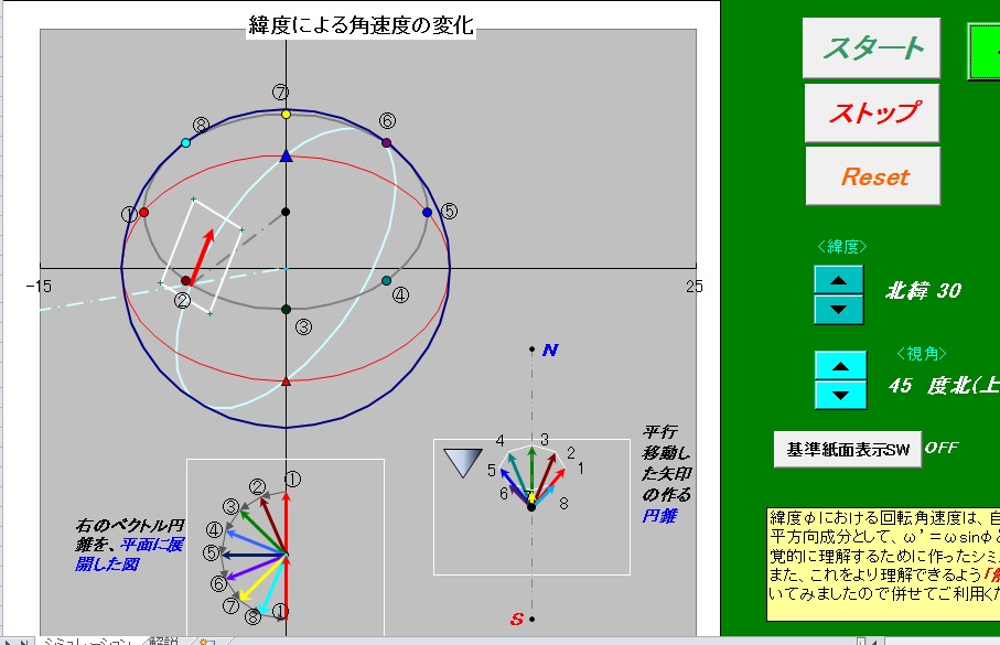 Dynamics２－34　Revolution by latitude(107)