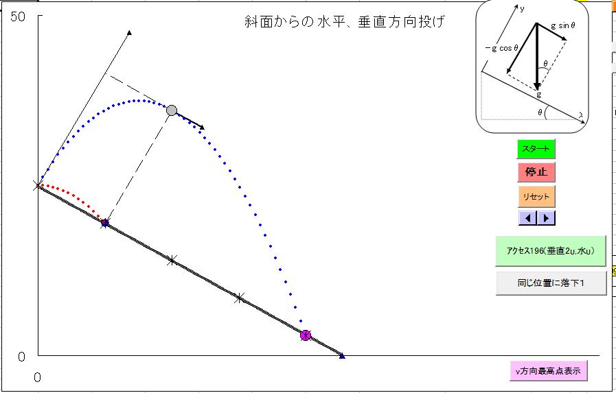 力学１－６　斜面からの斜方投射(51)
