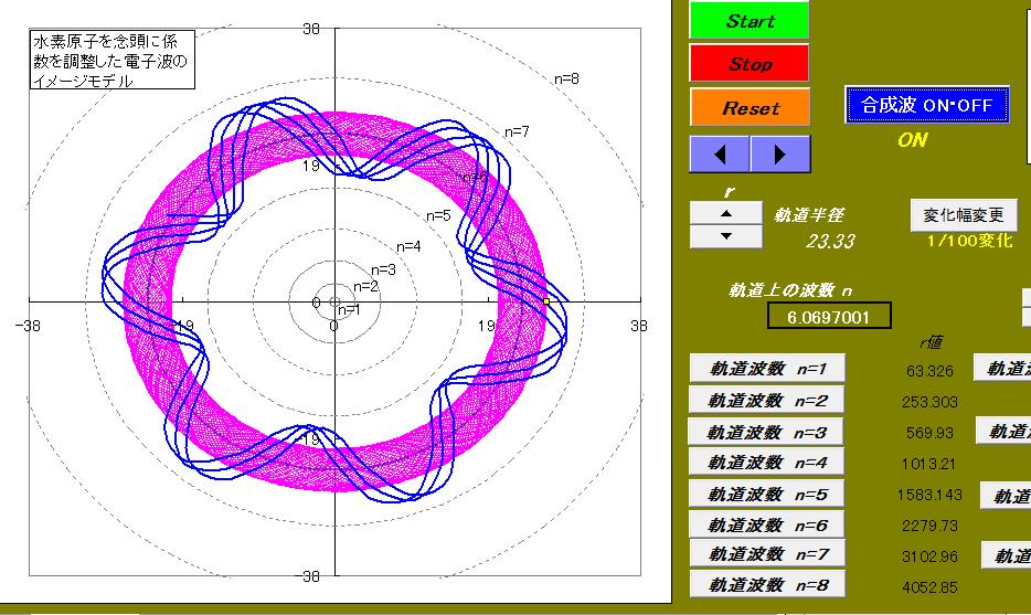 Atomー９．The wave towards which I advance on the circular orbit(94) 