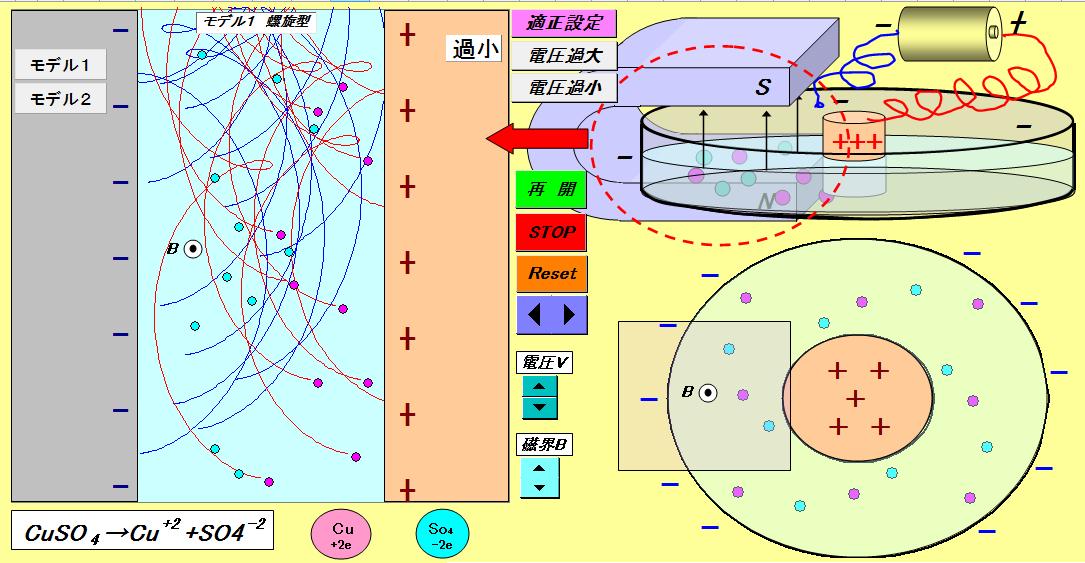 原子ー５　回転するCuSO4溶液(72)