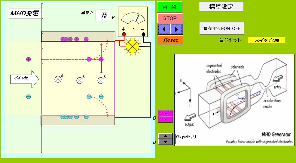 原子ー６　ＭＨＤ発電(73)