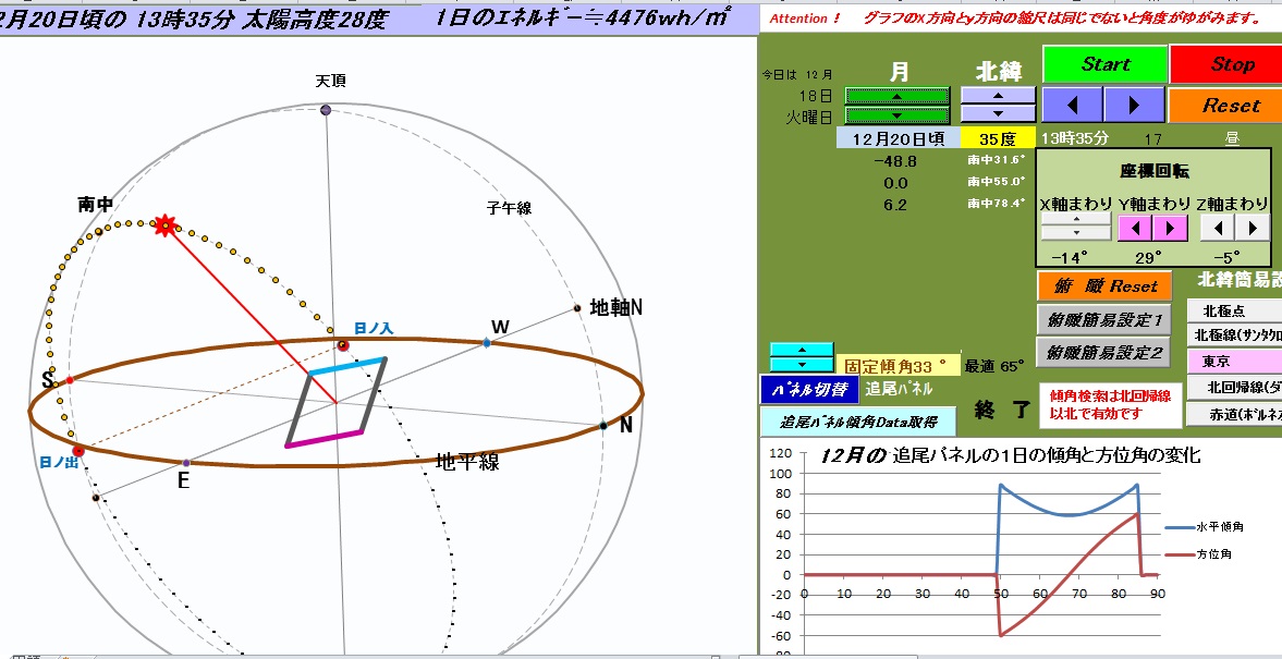 Dynamics２－46　 Automatic tracking type solar panel(151)